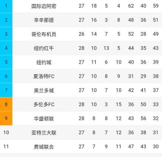 梅西仅以第六排名出现(梅西c位)