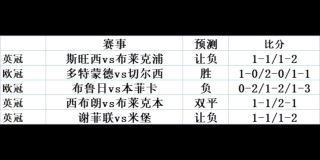 比分预测(维拉vs西汉姆联比分预测)