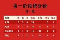 世界杯积分榜排名(世界杯积分榜排名中国队)