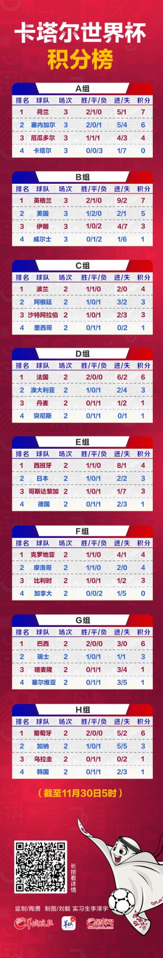 世界杯2018比分表图片(世界杯2018比分表图片大全)