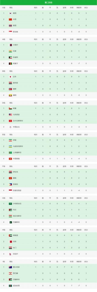 世界杯冠军数量排名(世界杯冠军数量排名图片)