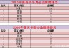 中国冬奥会奖牌榜(中国冬奥会奖牌榜名人名单)