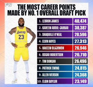 历史得分榜nba(历史得分榜nba排名最新)