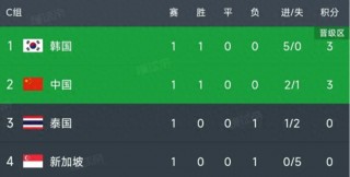 世预赛赛程比分结果(世预赛赛程比分结果2023)，世预赛赛程比分结果揭晓（2023版），世预赛赛程比分揭晓，2023版最新结果出炉