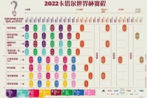 世界足球杯2022赛程表(世界足球杯2022赛程表格)