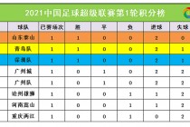 中超积分榜2021最新排名榜的简单介绍