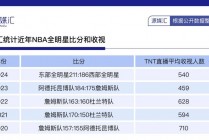 nba即时比分直播网(nba比分官网)