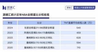 nba即时比分直播网(nba比分官网)
