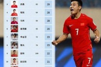 世界杯国足排名(国家队世界杯排名)