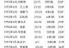 国足亚洲杯名单公布(国足亚洲杯名单公布时间)