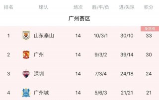 全运会男篮球赛程直播(全运会男篮球赛程直播回放)