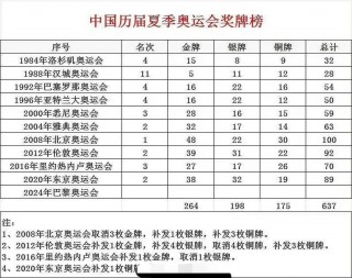 2021奥运会奖牌榜(2021奥运会奖牌榜一览表)