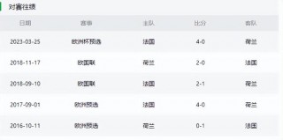 法国对荷兰比分预测(法国对荷兰世界杯历史比分)