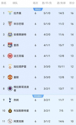 欧联杯积分榜最新排名(欧洲冠军杯历届冠军一览)