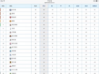 英超积分榜最新比分榜(英超积分榜预测)