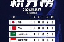 2026世界杯预选赛积分榜(2026世界杯预选赛积分榜最新)
