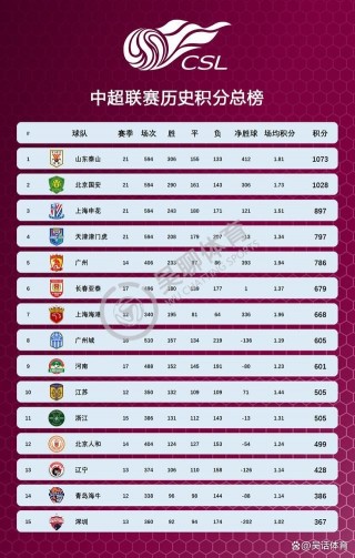 中国足球比分(足球比分中国队)