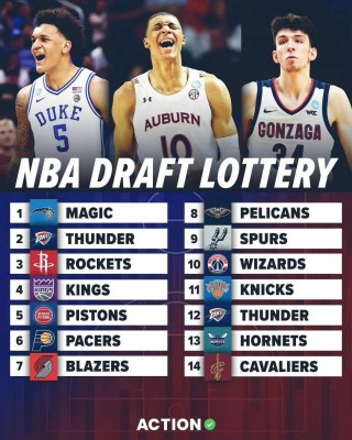 nba2019年选秀(nba2019年选秀大会)