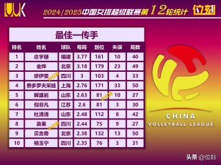 中国女排战况最新消息(中国女排最新消息2021时间表)