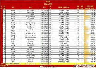 中国国足最新名单(中国国足名单中国国足)