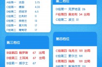 欧洲杯小组赛赛程(欧洲杯小组赛赛程积分)