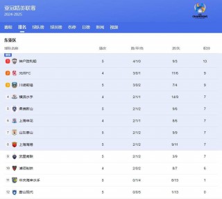 中超联赛排名榜(中超联赛排名榜积分榜)