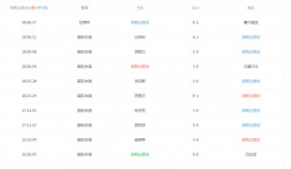 2018世界杯巴西战绩(2018世界杯巴西小组赛战绩)