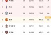 历届英超积分榜一览表(历届英超积分榜一览表最新)