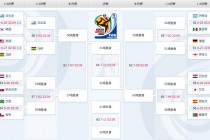 世界杯规则大全图解(世界杯规则大全图解图片)