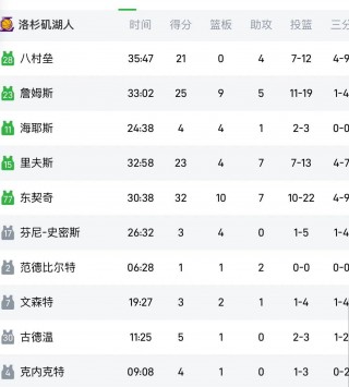 nba比分数据(nba比分数据库)
