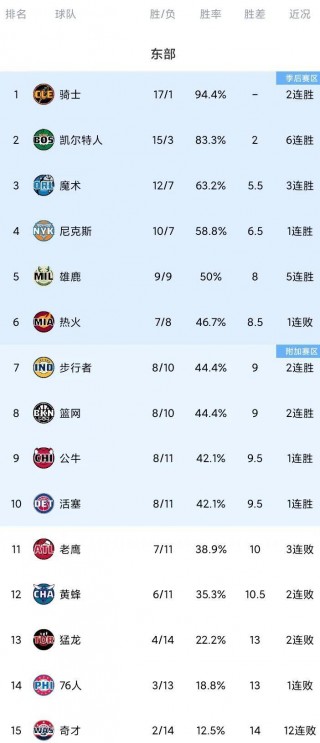 nba个人总得分榜(NBA个人总得分榜排名)