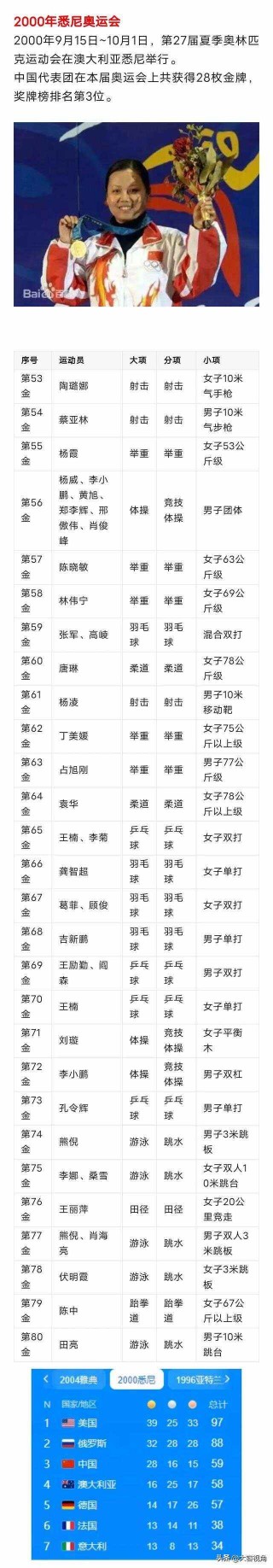 历届奥运会总奖牌榜(历届奥运会奖牌总数榜排名)