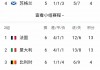 法国杯最新赛程比分(法国杯最新赛程比分表)