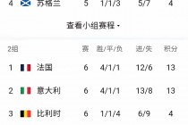 法国杯最新赛程比分(法国杯最新赛程比分表)