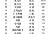 男乒世界排名(韩国男乒世界排名)