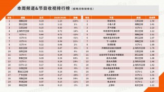 湖南卫视直播节目表(湖南卫视直播节目表单)
