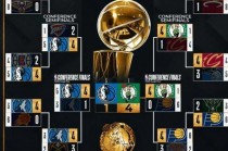 2020年nba季后赛战绩(我想了解2020年nba季后赛)