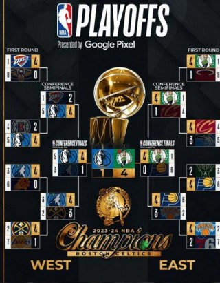 2020年nba季后赛战绩(我想了解2020年nba季后赛)