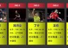 女子乒乓球世界排名榜(中国女子乒乓球世界排名榜)