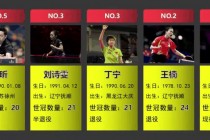 女子乒乓球世界排名榜(中国女子乒乓球世界排名榜)