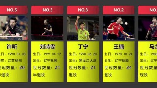 女子乒乓球世界排名榜(中国女子乒乓球世界排名榜)