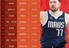 nba历届状元(Nba历届状元一览表)