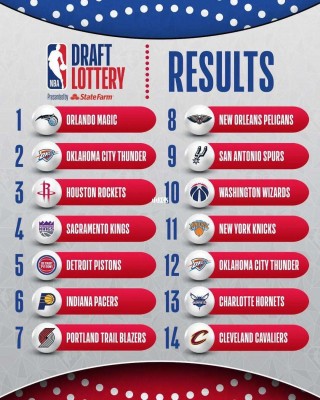 2009年nba选秀顺位(2009年nba选秀顺位排名)