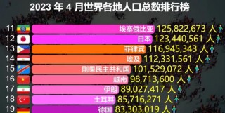 世界人口排名(世界人口排名前十名)