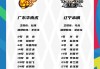 辽篮今日直播(辽篮今晚直播时间)