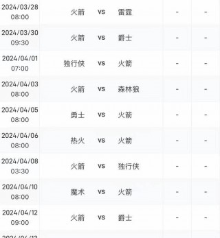 nba季后赛比赛结果(nba季后赛比赛结果最新)