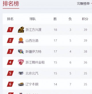 cba最新排位(cba比赛最新排位)