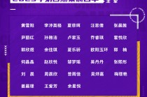 新国足23人名单(新一期国足大名单公布)