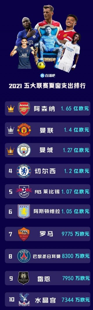 英超足球俱乐部排名(英超足球俱乐部排名榜)