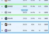 nba赛季排名榜(火箭3换3交易达成)